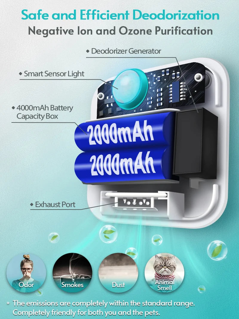 Transform Your Cat's Litter Box Experience with Downypaws 4000Mah Smart Odor Purifier - Keeping Your Home Fresh and Clean!