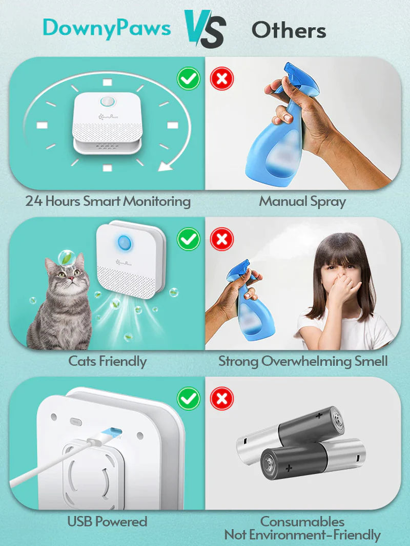 Transform Your Cat's Litter Box Experience with Downypaws 4000Mah Smart Odor Purifier - Keeping Your Home Fresh and Clean!